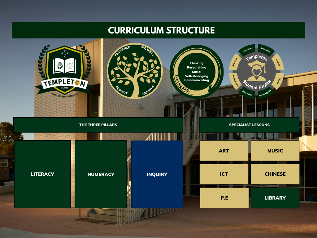 Inquiry Learning Journey (1)