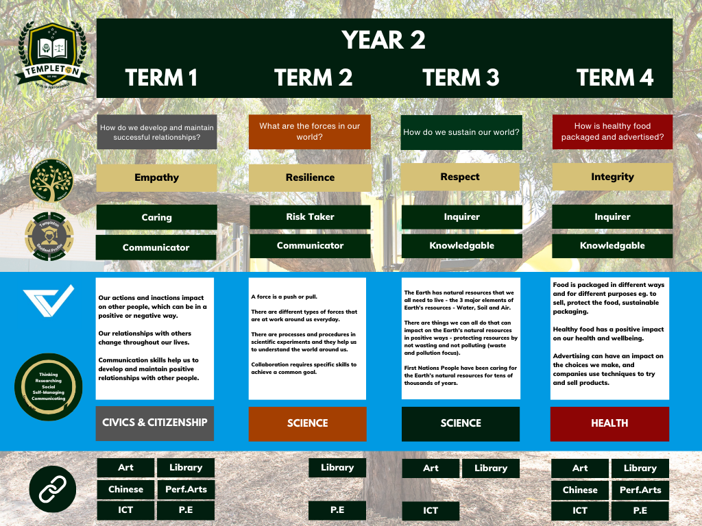 Inquiry Learning Journey (3)