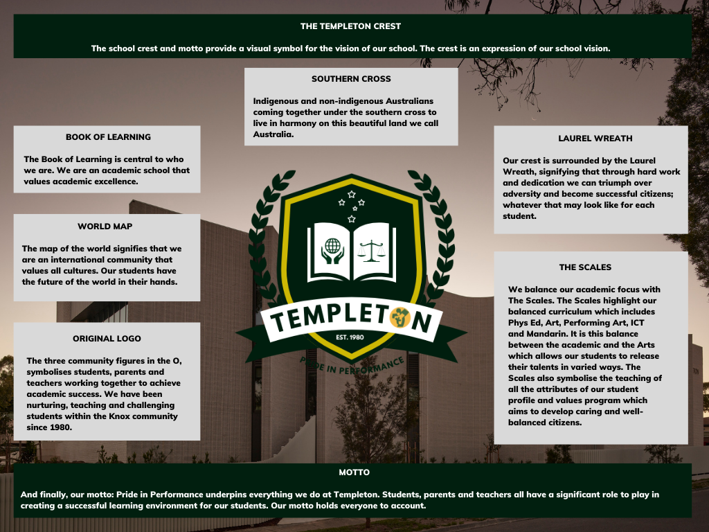 Inquiry Learning Journey