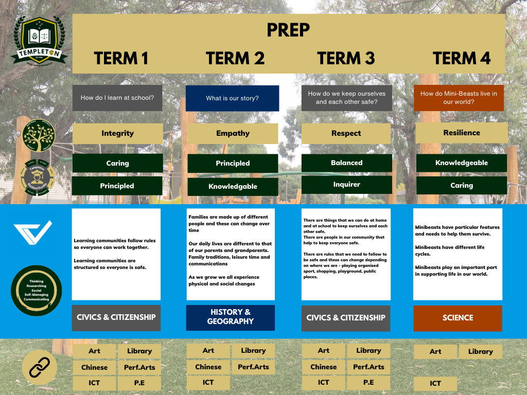 Inquiry Learning Journey (4)