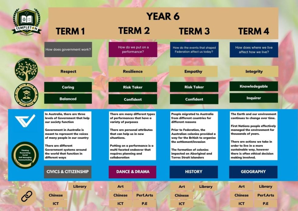 programs-at-tps | Templeton Primary School