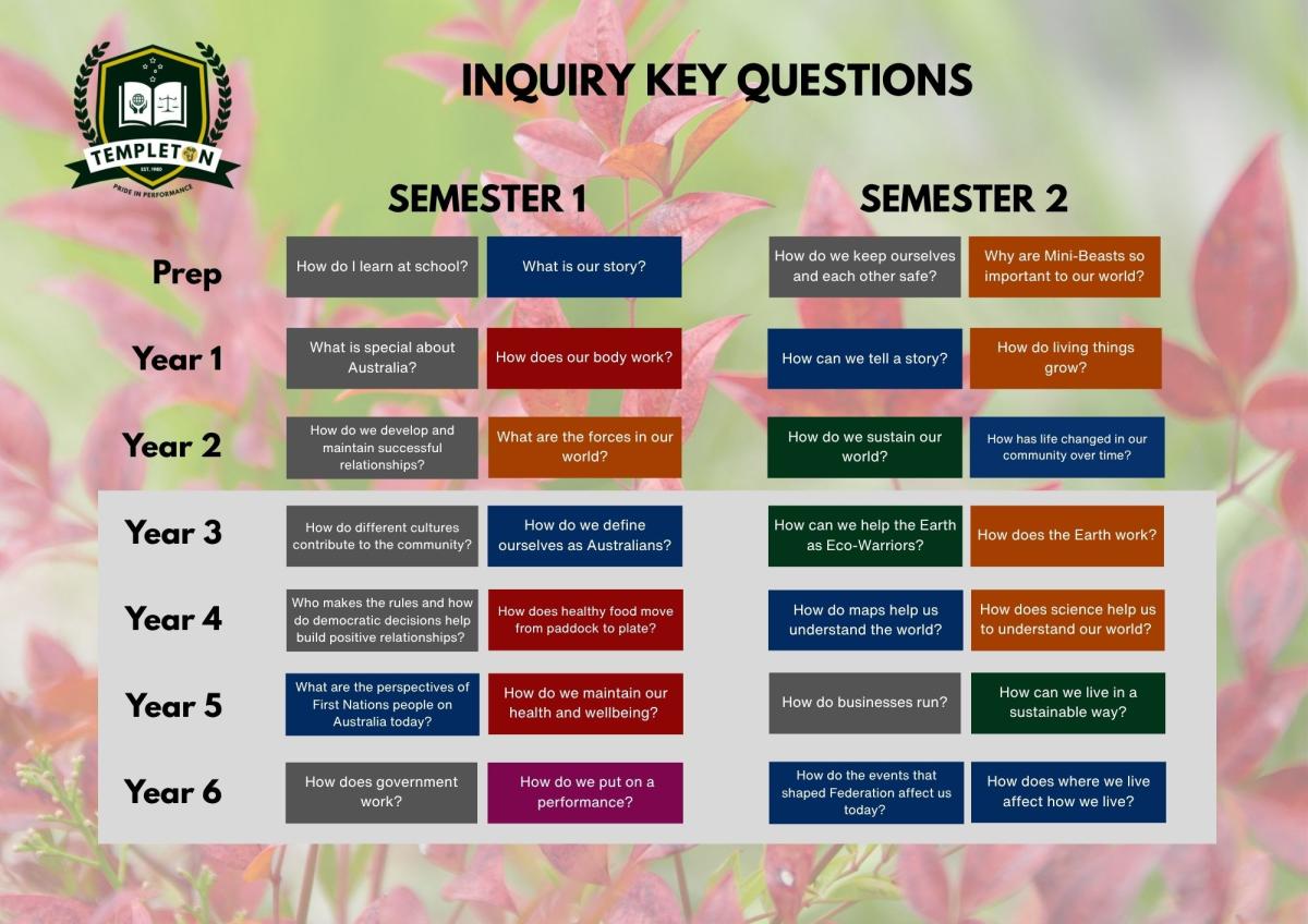 Inquiry Learning Journey (42 X 29.7 Cm) (3)